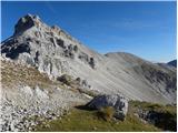 Planina Kuhinja - Vrh nad Peski